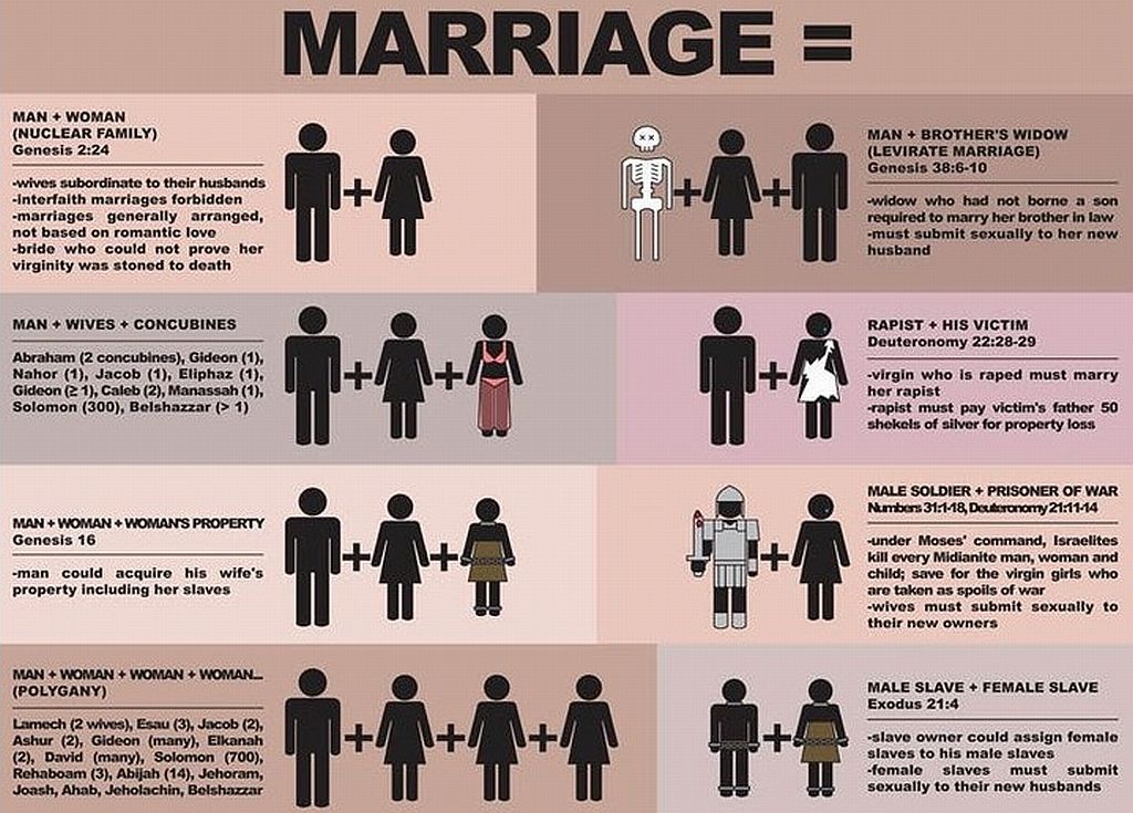 marriage-bible-tradition.jpg